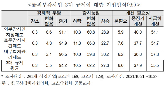 <전국경제인연합회 제공>